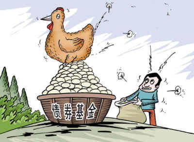 基金投資應該如何操作