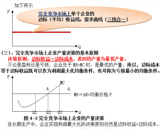完全競爭需要哪些條件