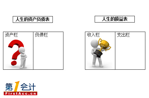 會計報表分析包括哪些內容
