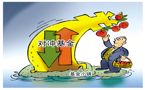 淺談對沖基金的風險管理策略