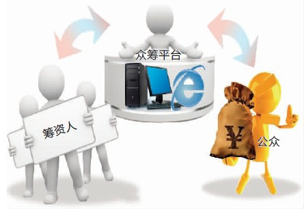 股權眾籌能夠擔當什么角色