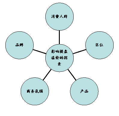 關于溢價率的介紹