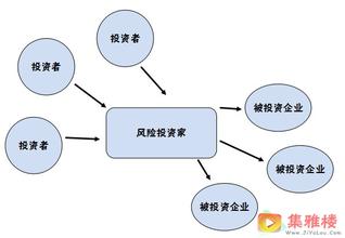 淺談風險投資的三個參與者